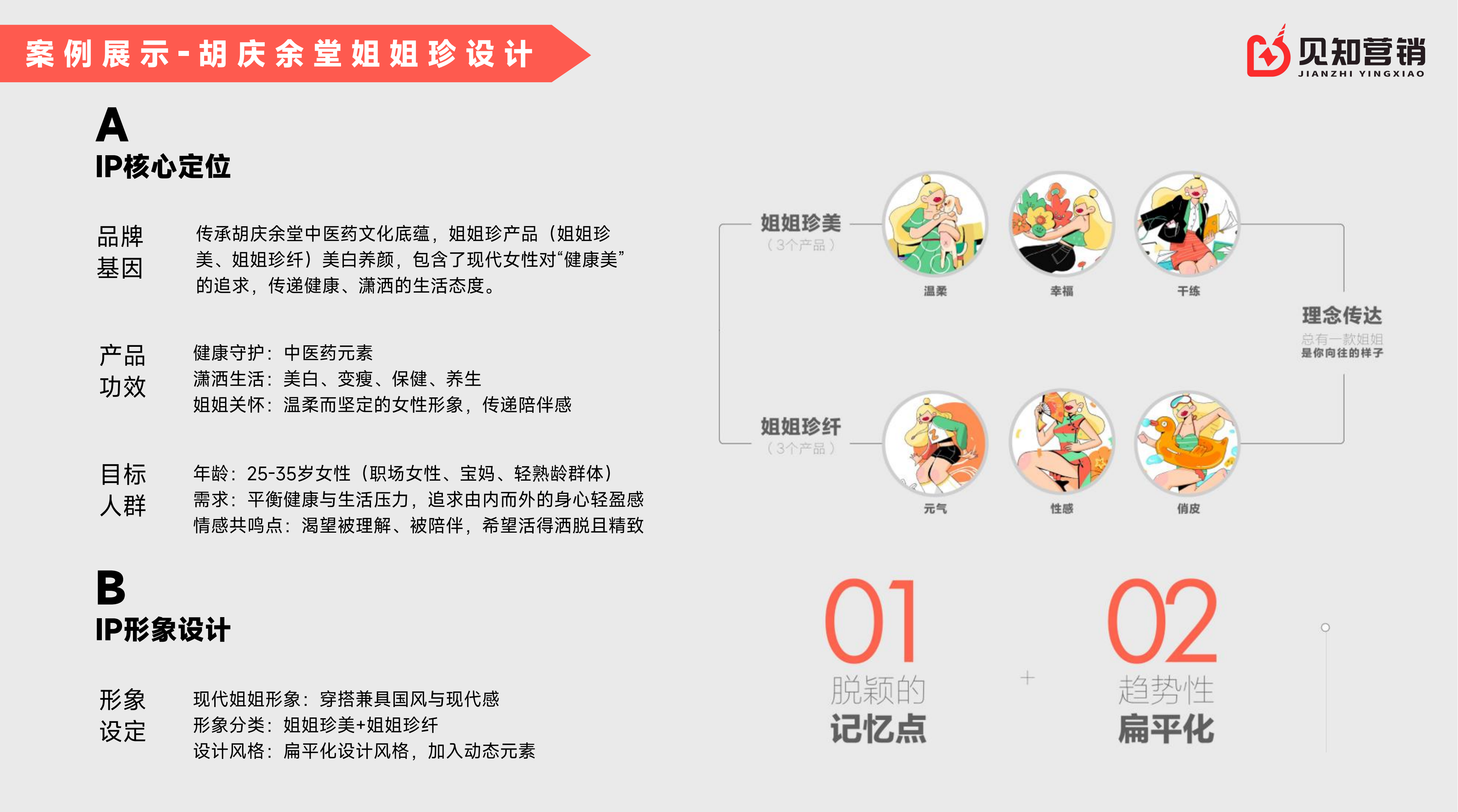 见知营销策划公司介绍（D版 营销驱动）_11.png