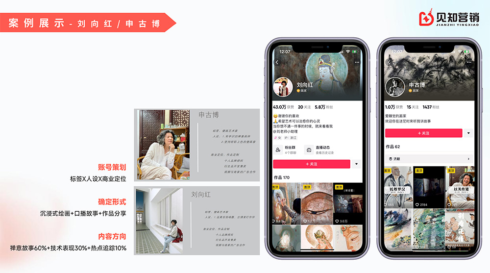 刘向红/申古博抖音运营